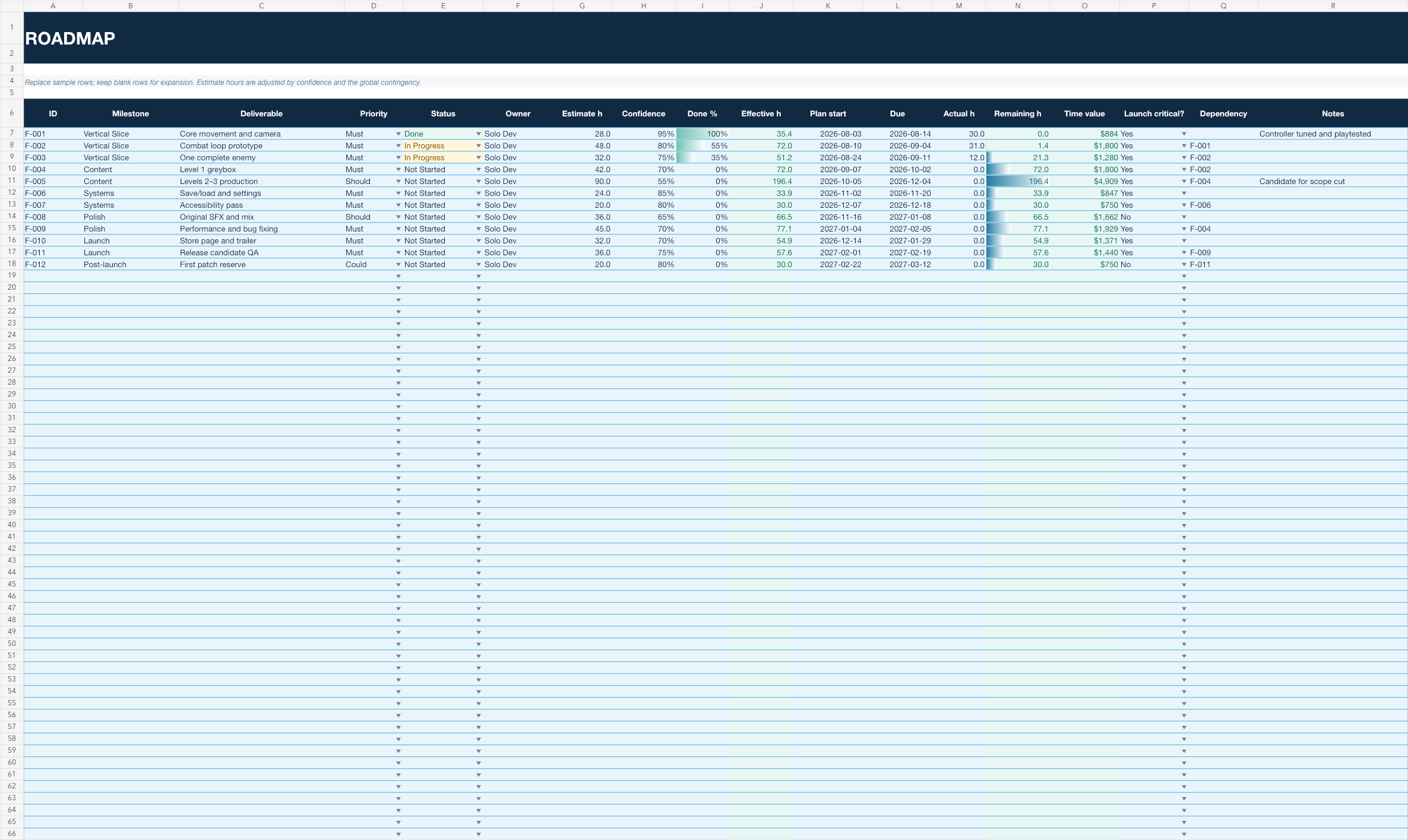 Weighted roadmap sheet with milestones, confidence and contingency